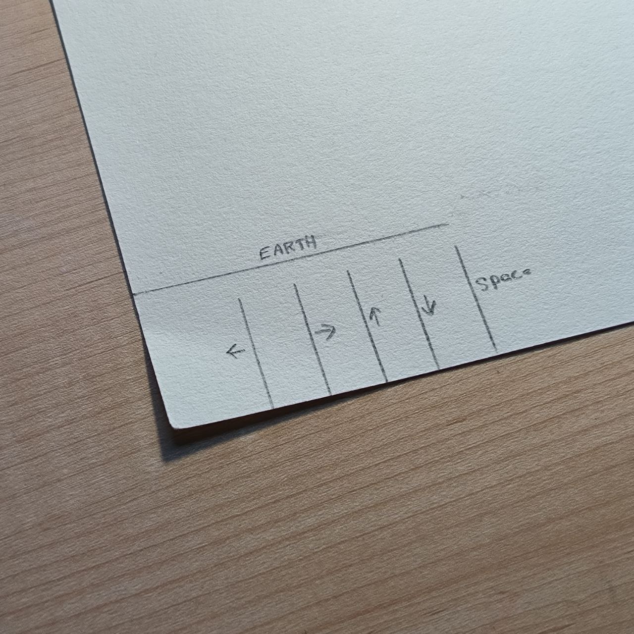 The completed paper interface includes clearly marked controls such as arrows and the space bar. This DIY setup transforms a simple piece of paper into a custom, tactile controller—interactive, playful, and handmade.